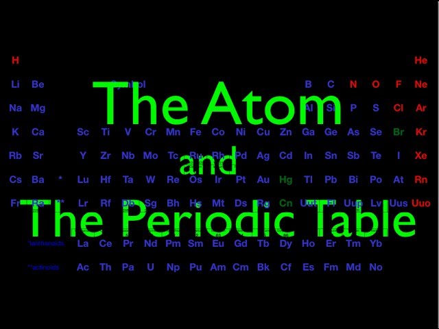 Atomic Structure (2 of 6) The Atom and The Periodic Table