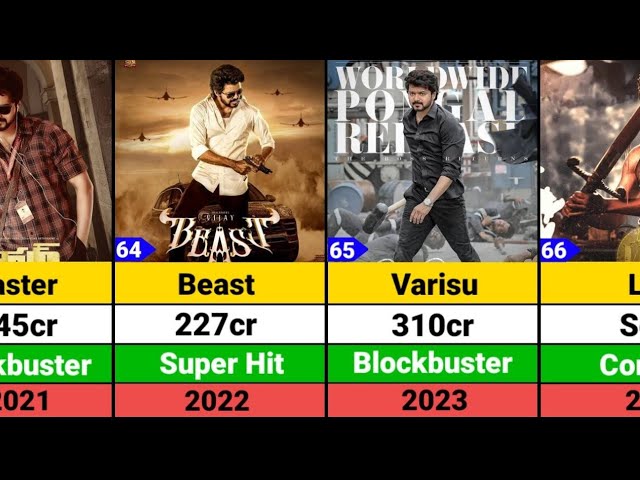 Vijay Hits and Flops Movies list | LEO | LEO Update | LEO Teaser | LEO Trailer | Thalapathy 68