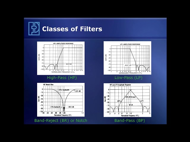 Filtering for Dynamic Signals; Part I
