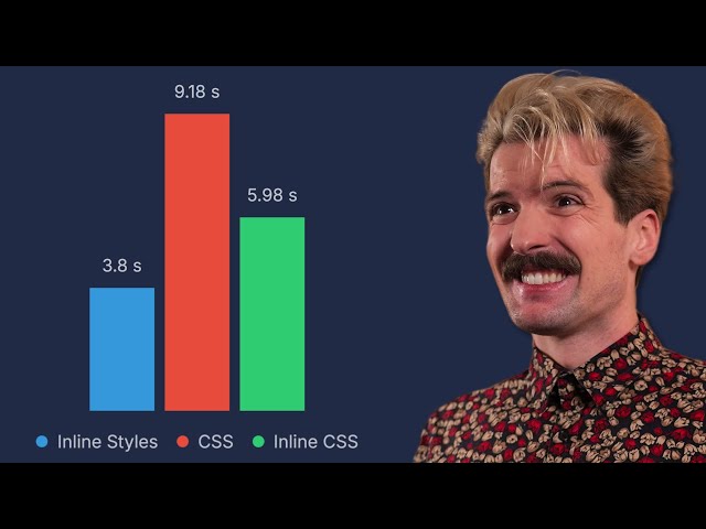 CSS Is 2.4x Slower Than Inline Styles (Oh No...)