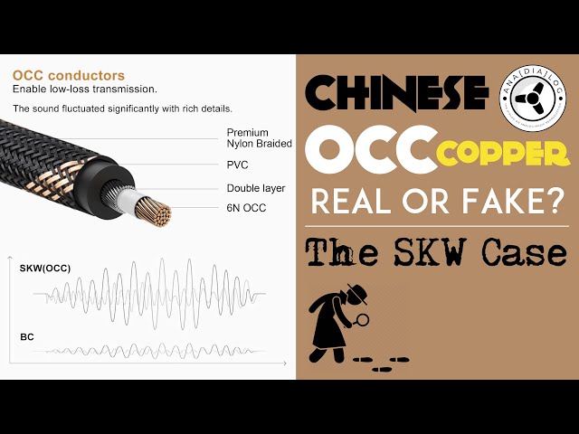 Chinese OCC copper: fake or real? The SKW case