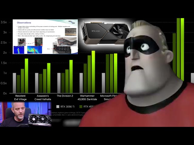 Mr  Incredible finds out the truth about RTX 40 Series