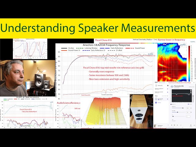 Understanding Speaker Measurements
