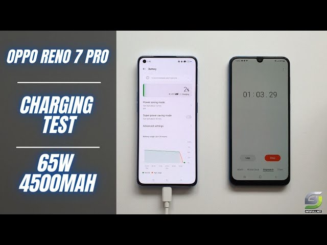 Oppo Reno 7 Pro Battery Charging test 0% to 100%