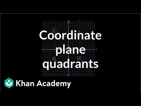 Negative numbers | 6th Grade | Khan Academy