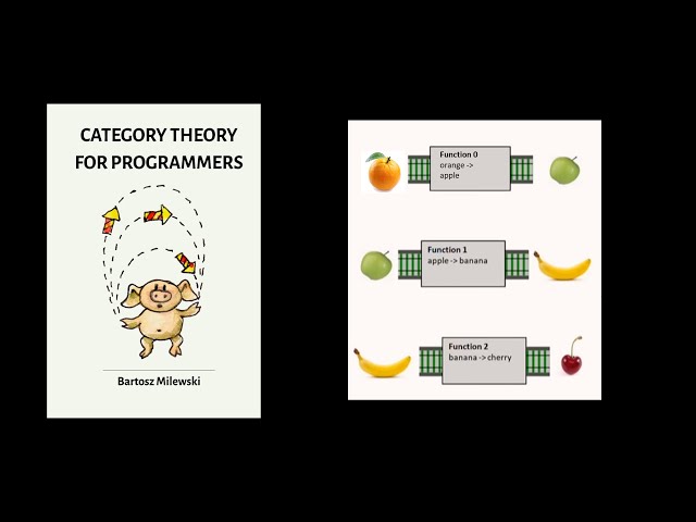 Category Theory for Programmers: Chapter 9 - Function Types