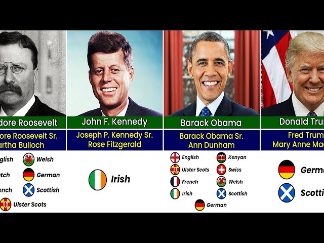 Ancestral Background of US Presidents