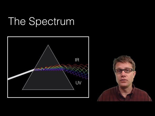 Emission and Absorption Spectra