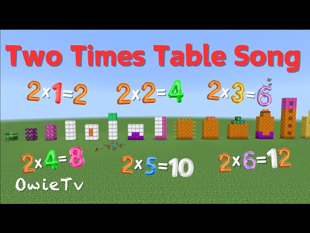 Two Times Table Song |  Multiplication Songs for Kids | Counting Songs for Kids