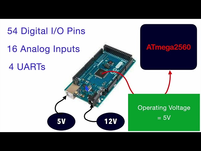 L-2.0 Introduction : Understanding of ARDUINO MEGA Development Board #electronics #arduino #embedded