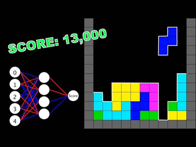 Building an AI to MASTER Tetris