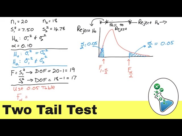 Hypothesis Testing - Two Tail Test in Statistics