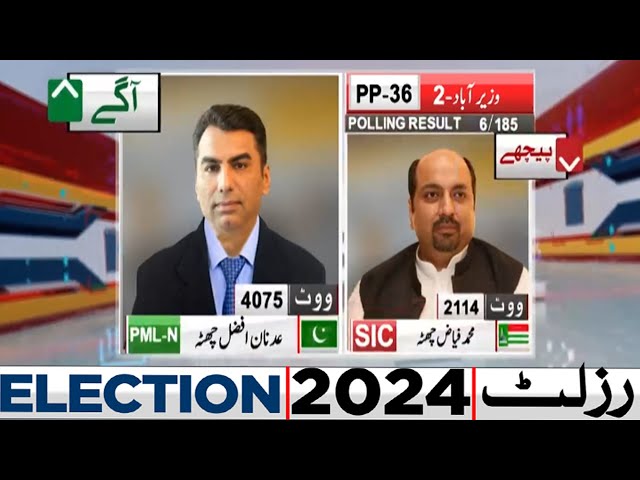 PP 36 | 6 Polling Station Results | PMLN WIN | By Election Results 2024 | Dunya News