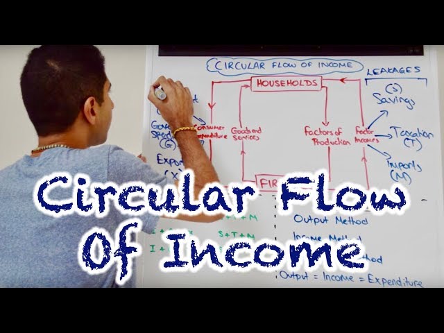 Y1 2) Circular Flow of Income & Measures of GDP
