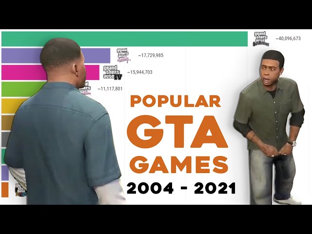Most Popular Grand Theft Auto (GTA) Games 2004 - 2021