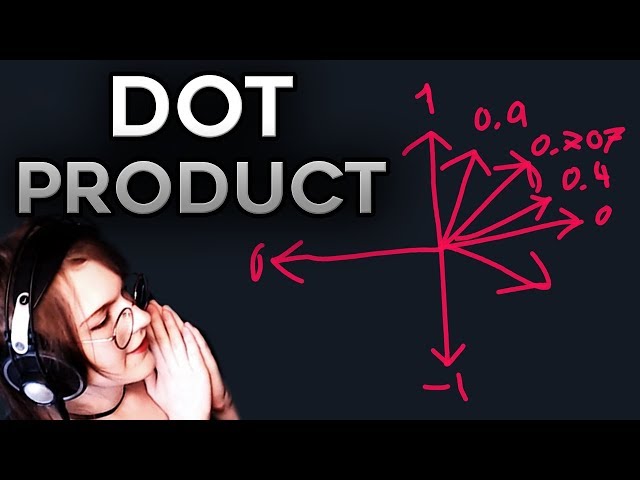 The Dot Product - A Visual Explanation