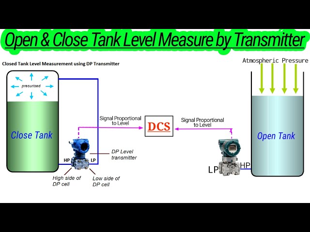 Why Use DPT for Level Measure | Open & Close Tank Level Measure by Differential Pressure Transmitter
