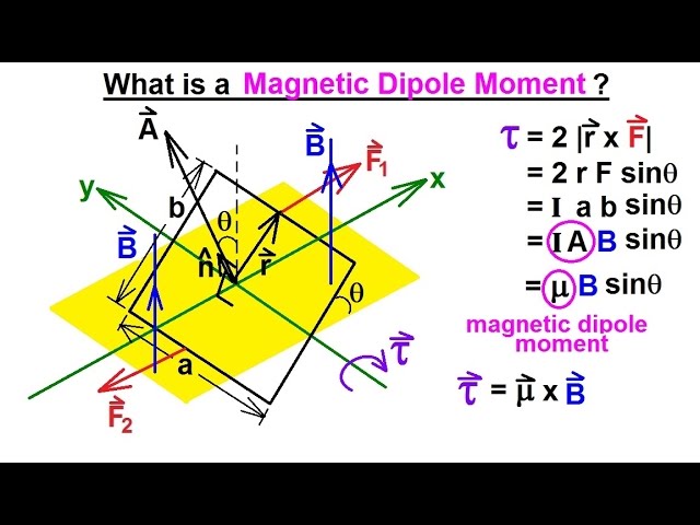 Physics 43  Magnetic Forces on Moving Charges (10 of 26) Magnetic Dipole Moment