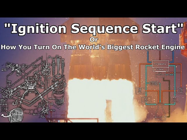 How To Start The Massive F-1 Rocket Engine - Explaining "Ignition Sequence Start"