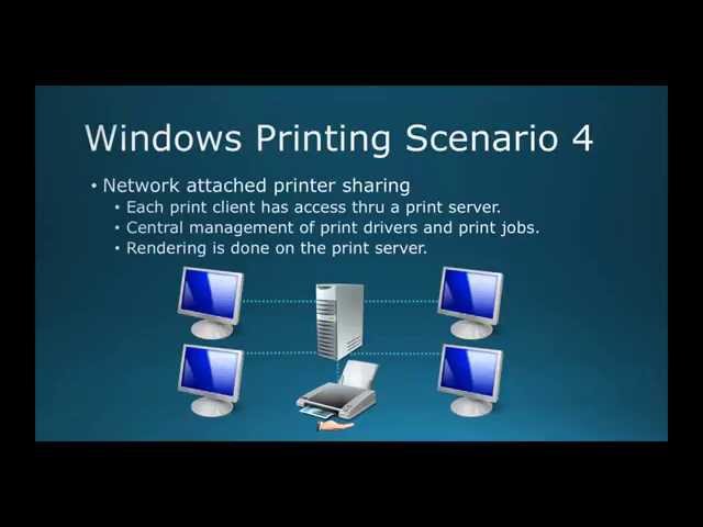 70-410 Objective 2.2 Notes Part 1 - Configuring Print and Document Services