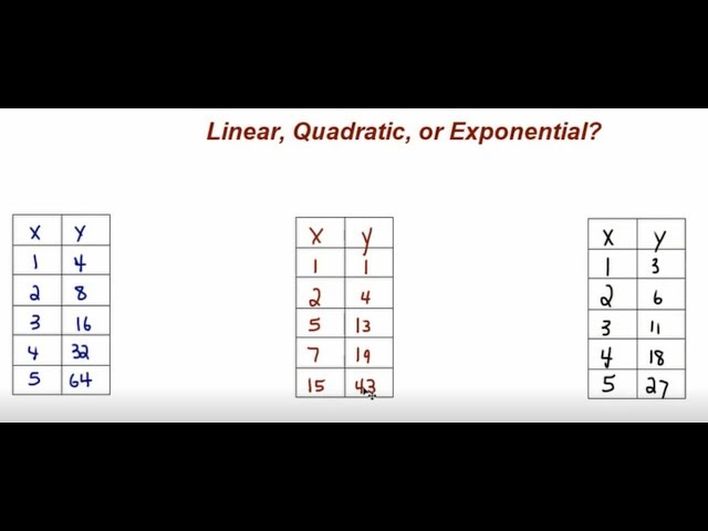 Determining if a Function is Linear, Quadratic, or Exponential from a Table