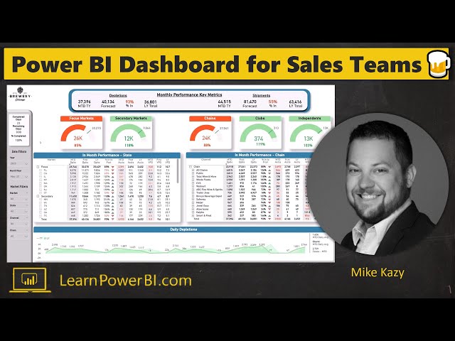 Empower Your Sales Team 💰 with Power BI 📊: For Emerging Beverage Brands 🍺 with Mike Kazy