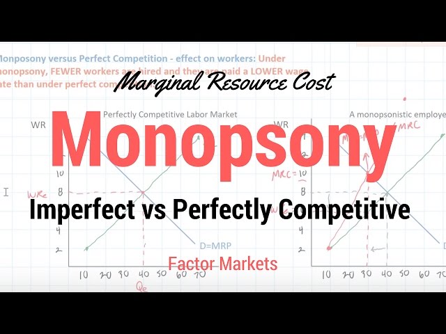 Marginal Resource Cost for a Monopsony Employer - part 2