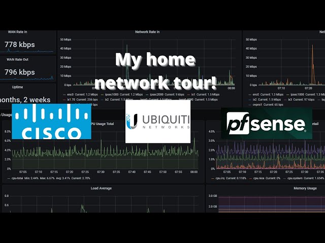 Home Network Tour of a network engineer - Rural Internet | its complicated