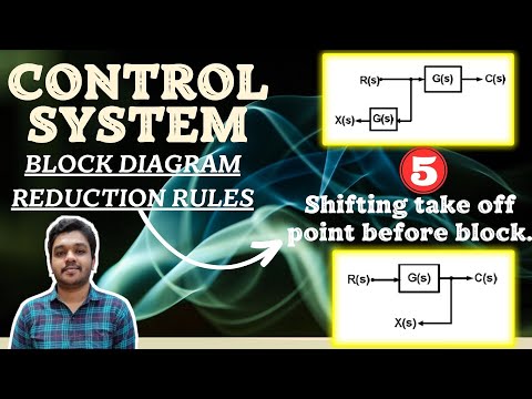 Block Diagram Reduction Rules + Examples Solved