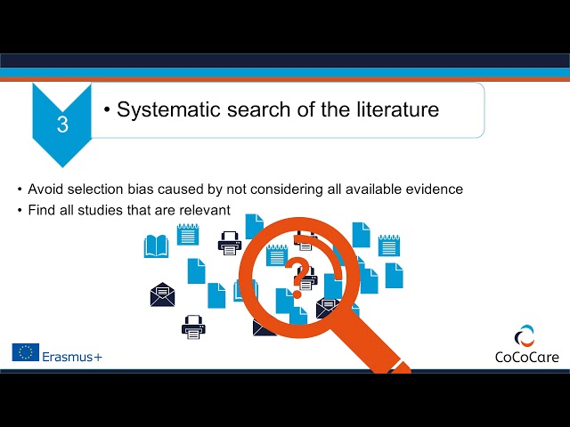 Steps of a Systematic Review