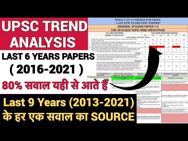 UPSC सबसे अधिक यहीं से सवाल पूछता हैं | UPSC 2023 CORE AREAS | UPSC IAS #UPSC