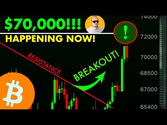 #BITCOIN 🚨 $70,000 IS BACK 📈 MY NEXT TARGET(S) 🎯