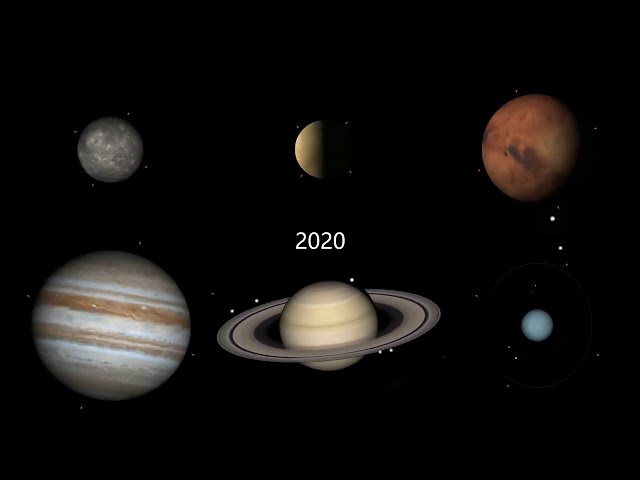 Планеты с 2020г. до 2030г.
