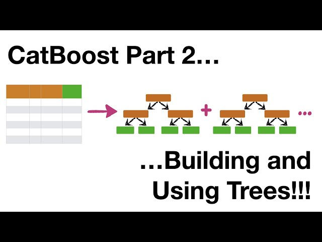 CatBoost Part 2: Building and Using Trees