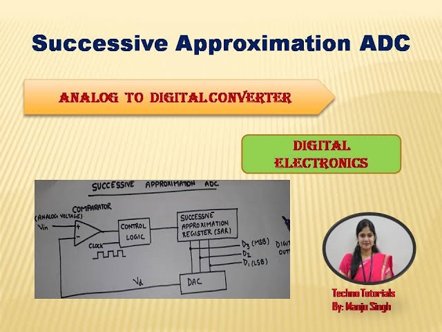 U5 L6 | Successive Approximation ADC | SAR ADC | DSD UNIT 5 | Analog to Digital Coverter