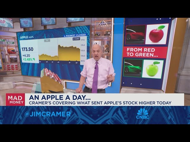 Jim Cramer looks at Apple and Tesla's stock flips