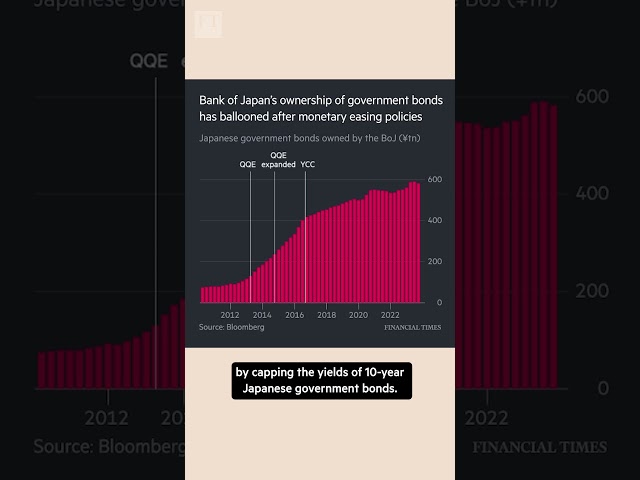 Bank of Japan's complex path to policy normalisation | FT #shorts