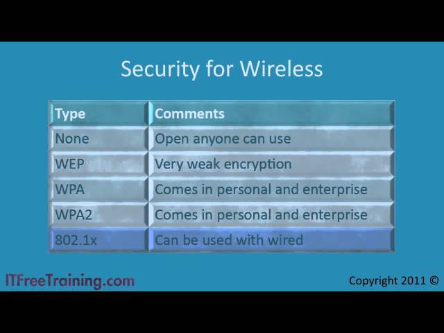 MCTS 70-680: Wireless Access on Windows 7