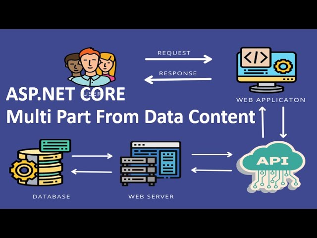 Multipart Form Data Content in ASP.NET CORE REST API | Send Image from Web App to API