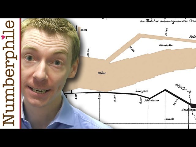 The Greatest Ever Infographic - Numberphile