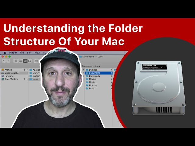 Understanding the File And Folder Structure Of Your Mac