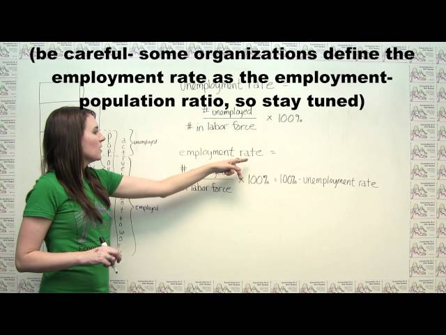 Unemployment and the Unemployment Rate