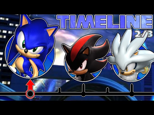 Sonic The Hedgehog Timeline Part 2 | The Adventure Era