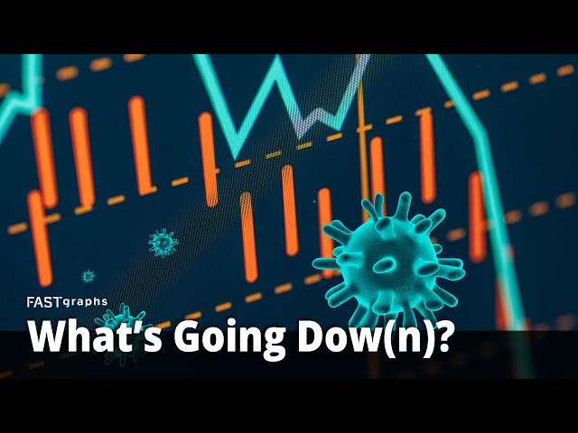 The Dow Jones – How Bad Is It?