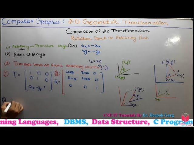 46- Rotation About Arbitrary Point In Composition Of 2D Transformation In Computer Graphics Hindi
