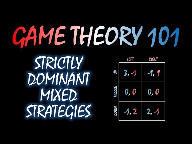 Game Theory 101 (#12): Strict Dominance in Mixed Strategies