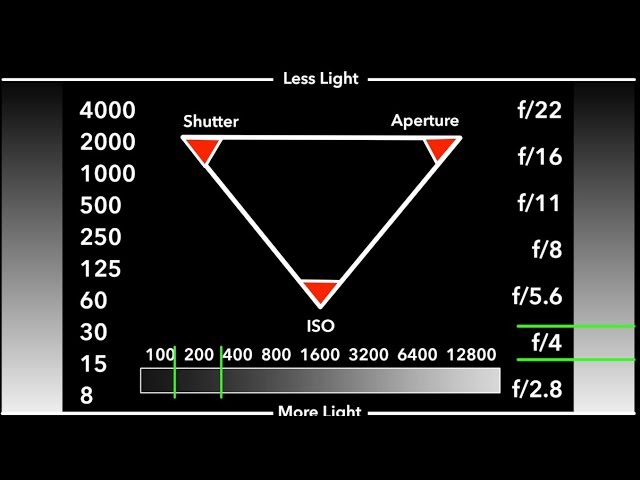 Understanding Exposure: The Exposure Triangle with Mark Wallace