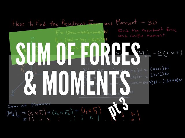 How to Calculate the Sum of Forces and Moments  |  Pt 3 - 3D Example