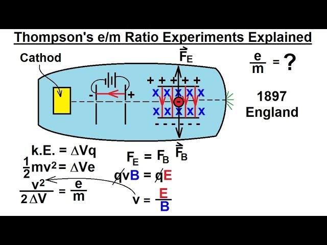 Physics 43  Magnetic Forces on Moving Charges (17 of 26) Thompson's e/m Ratio