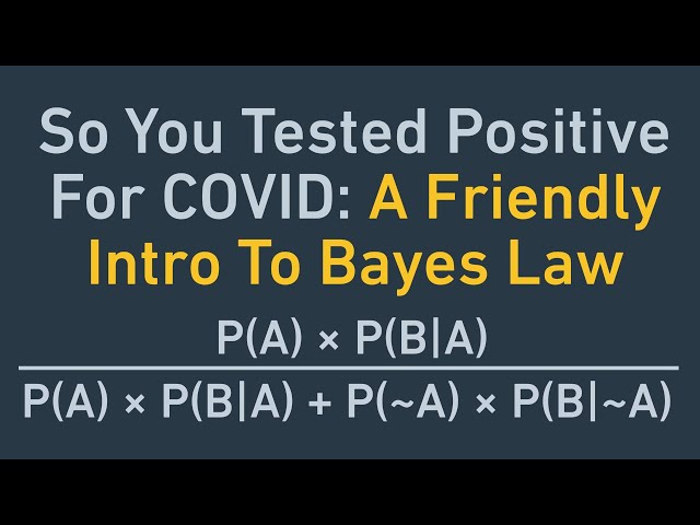 So You Tested Positive For COVID, But Do You Actually Have COVID? A Friendly Intro to Bayes' Law